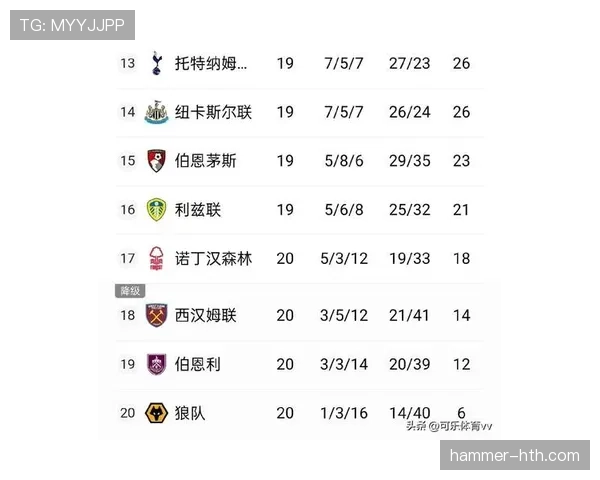 伯恩利新赛季表现稳健，新星闪耀展现强劲潜力