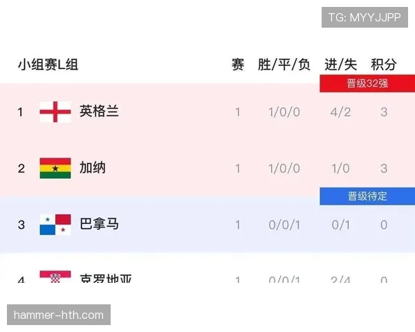 英格兰0-0加纳回顾：L组第二轮双方各取一分